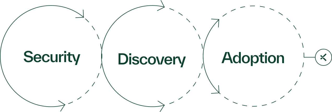 Generative AI adoption strategy